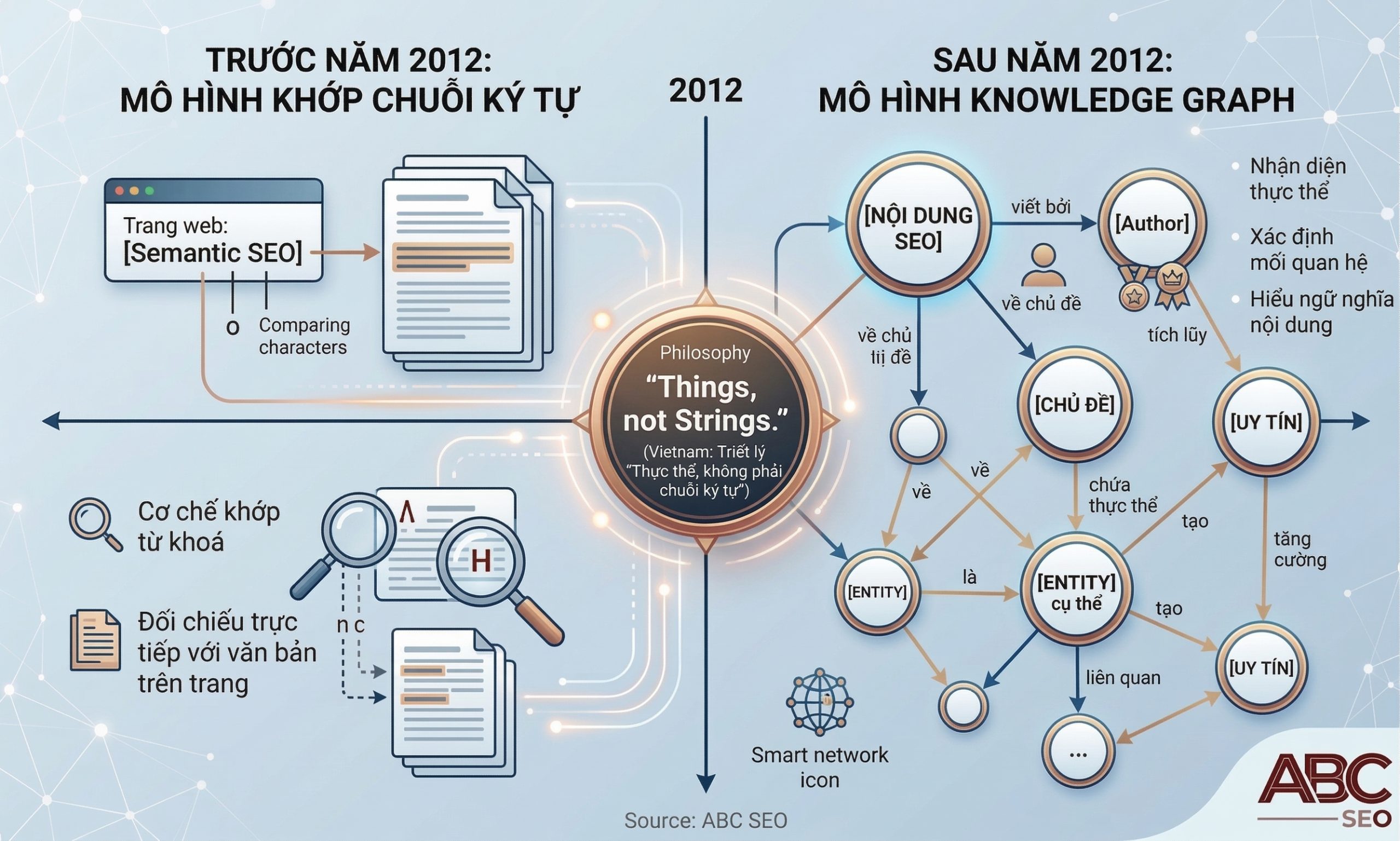 tổng quan Knowledge Graph và vai trò trong hệ sinh thái Google Search