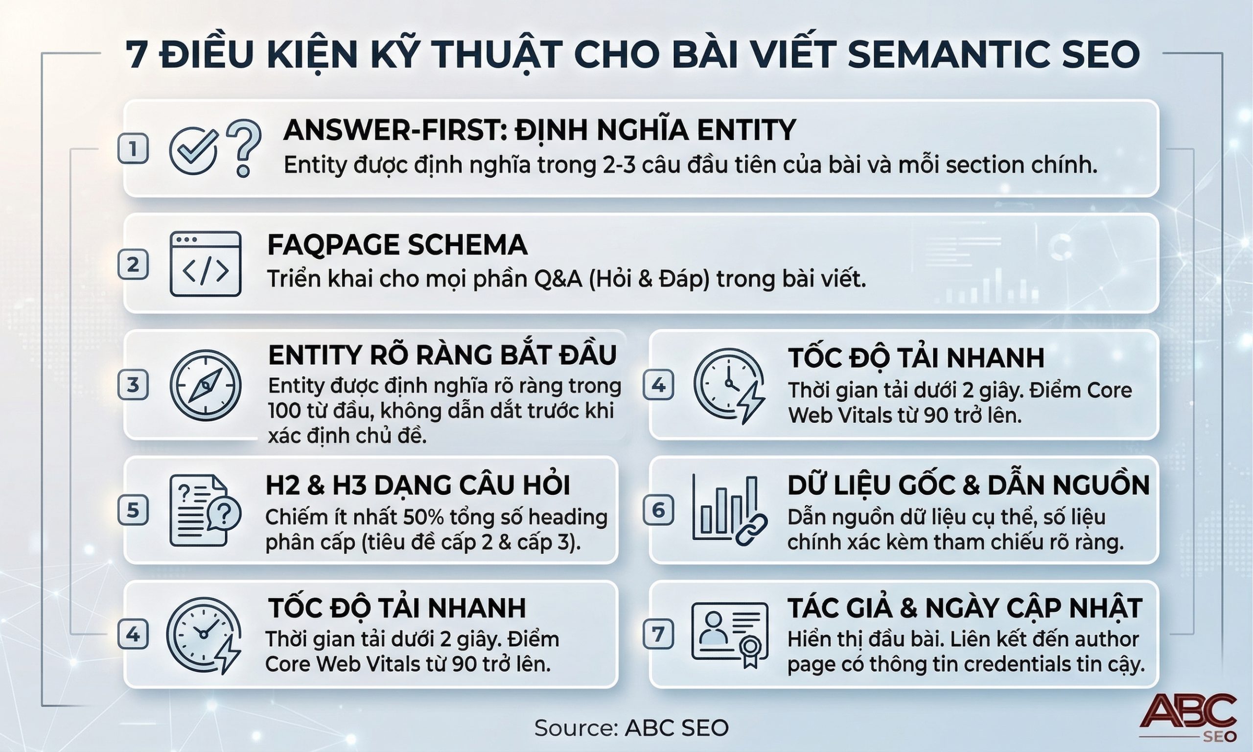 checklist 7 điều kiện kỹ thuật để nội dung đạt cả Google ranking lẫn AI citation theo chuẩn Semantic SEO
