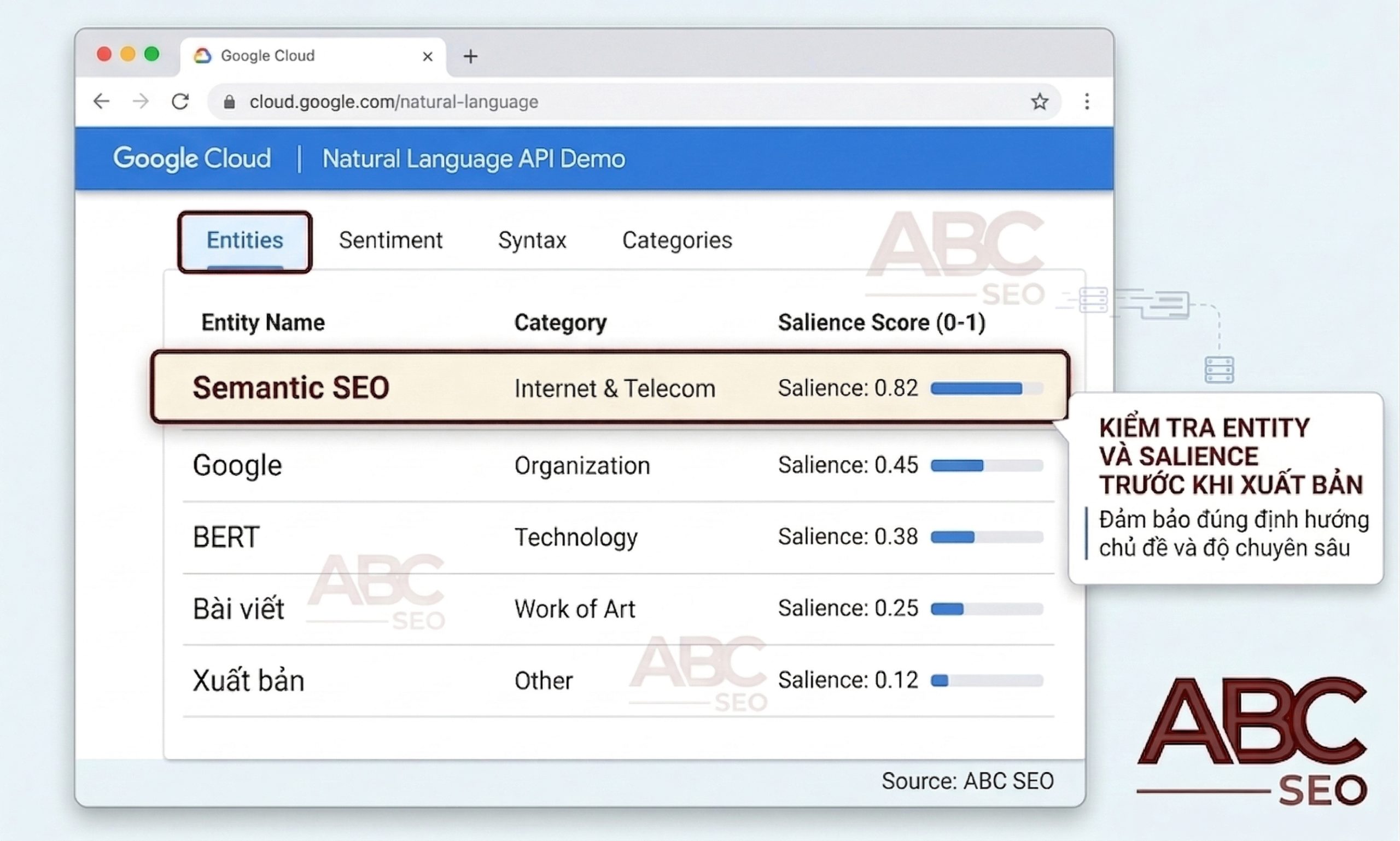 iao diện Google Natural Language API Demo hiển thị entity, salience score và category của bài viết SEO
