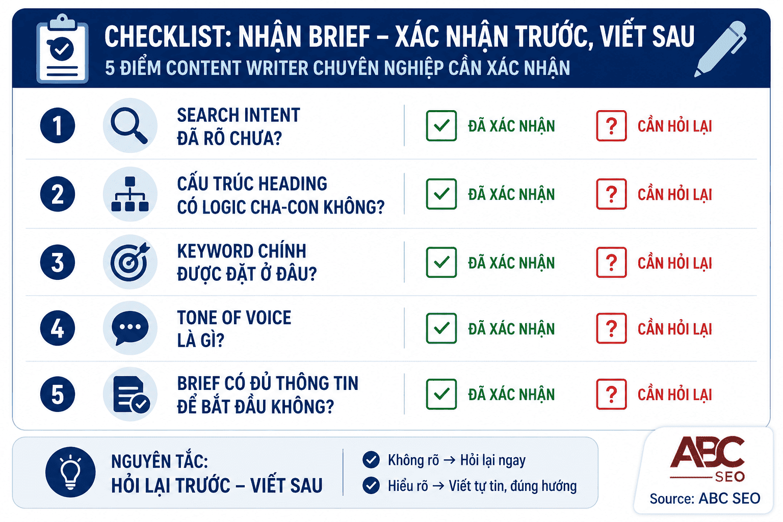 Checklist 5 điểm content writer cần kiểm tra khi nhận Content Brief trước khi viết