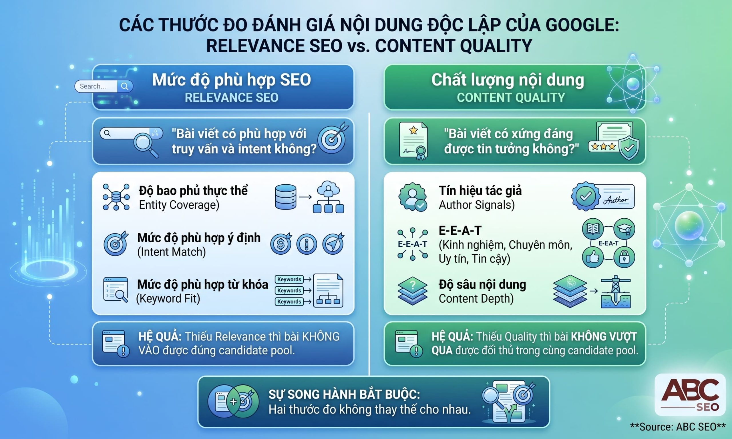 Relevance SEO và Content Quality theo 5 tiêu chí đánh giá của Google