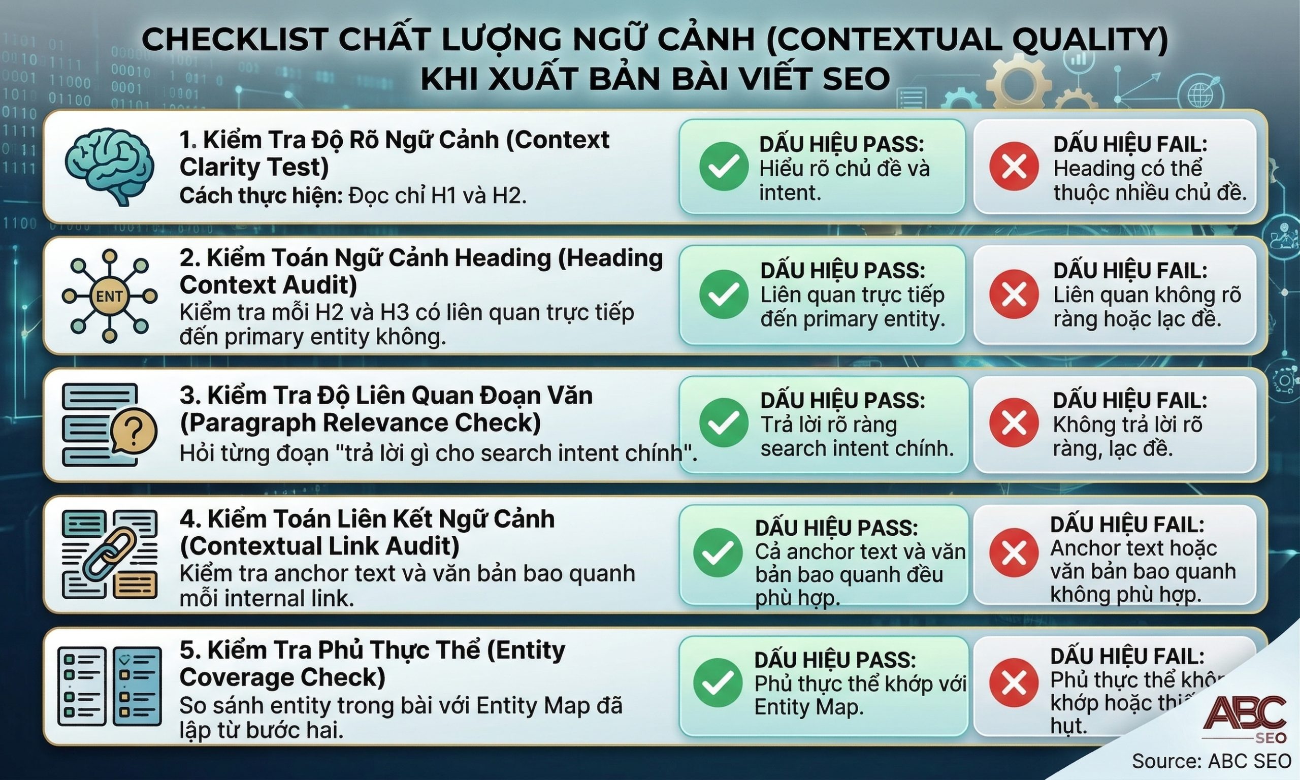 Checklist 5 điểm kiểm tra Contextual Relevance trước khi publish bài viết SEO