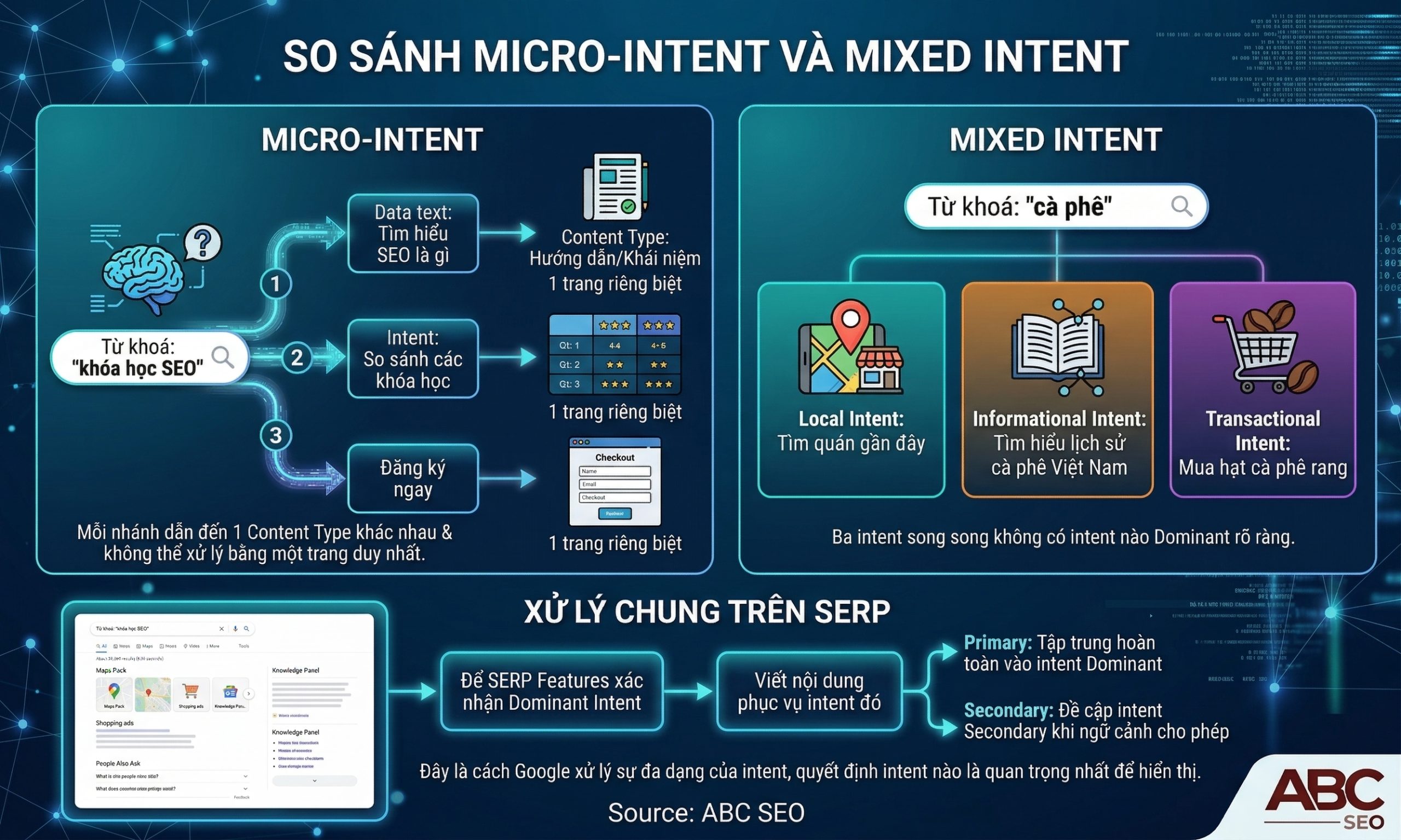 micro-intent và mixed intent trong phân tích search intent nâng cao