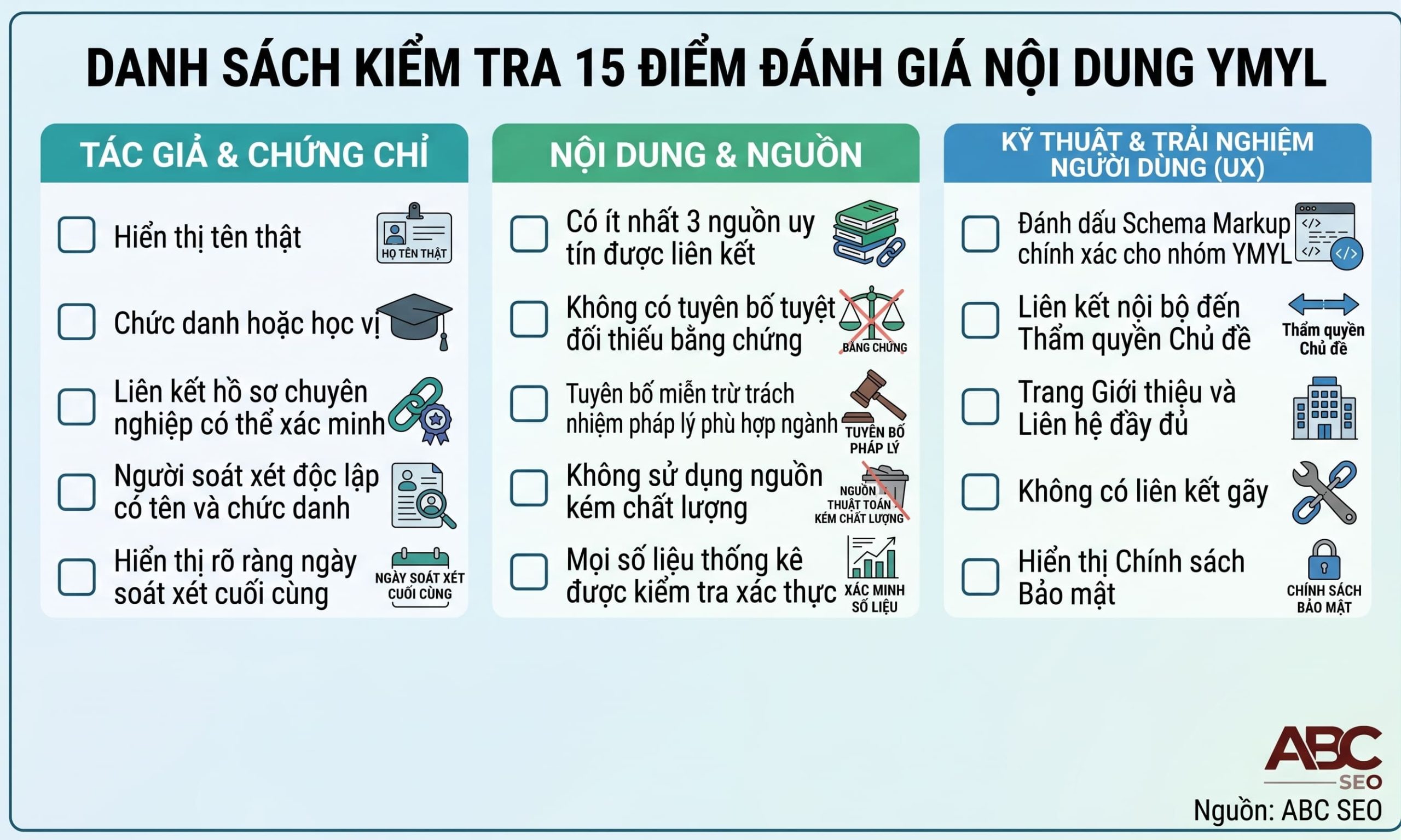 15 điểm tự đánh giá nội dung YMYL chuẩn Google trước khi publish
