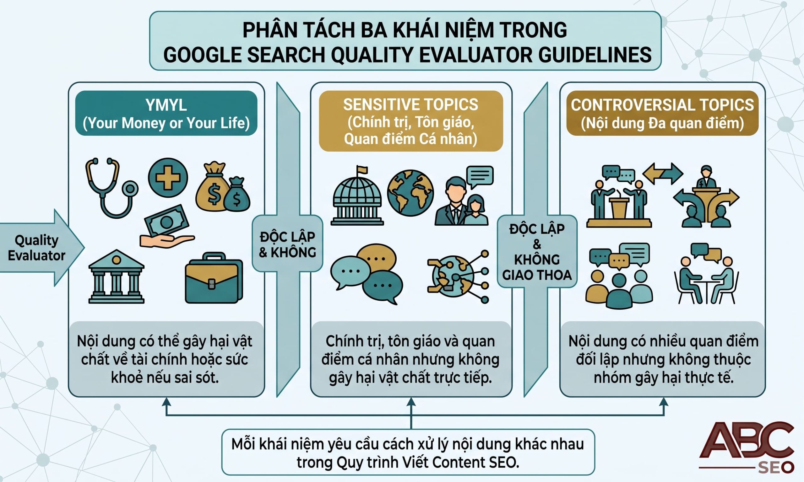 Phân biệt YMYL, Sensitive Topics và Controversial Topics theo Google SQRG