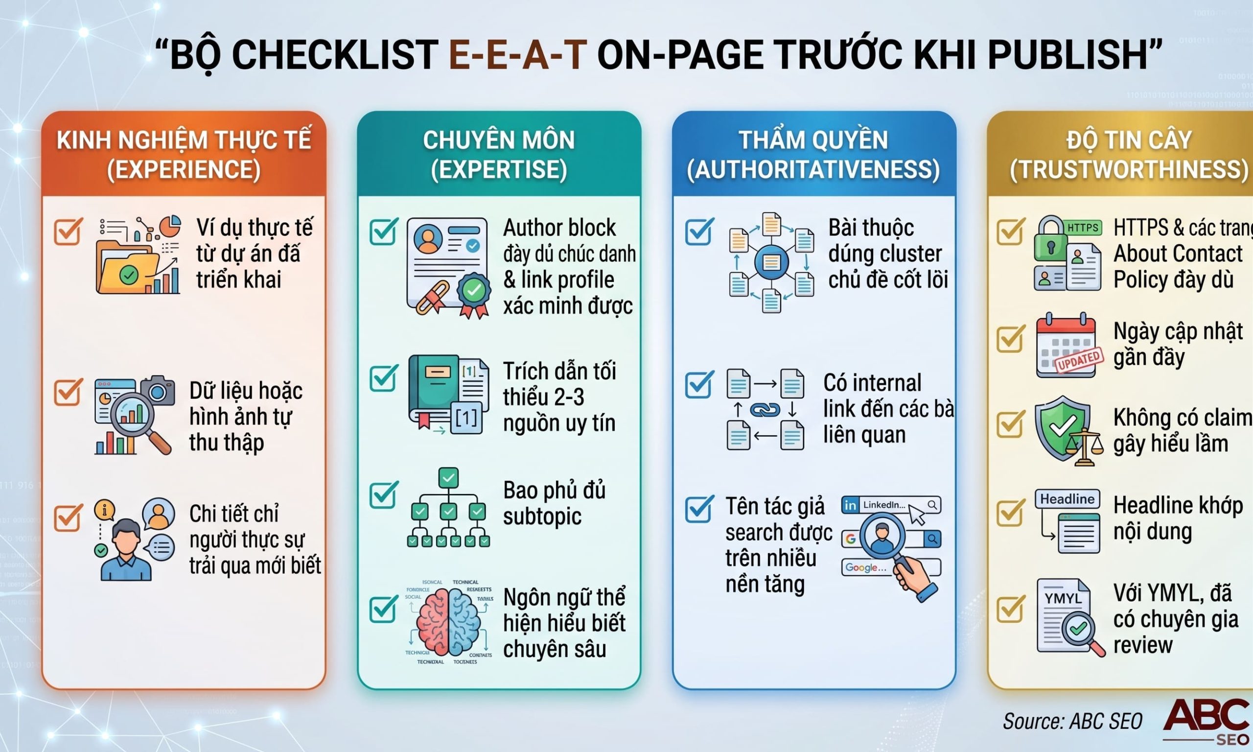 Checklist E-E-A-T on-page 4 nhóm Experience Expertise Authoritativeness Trustworthiness trước khi publish