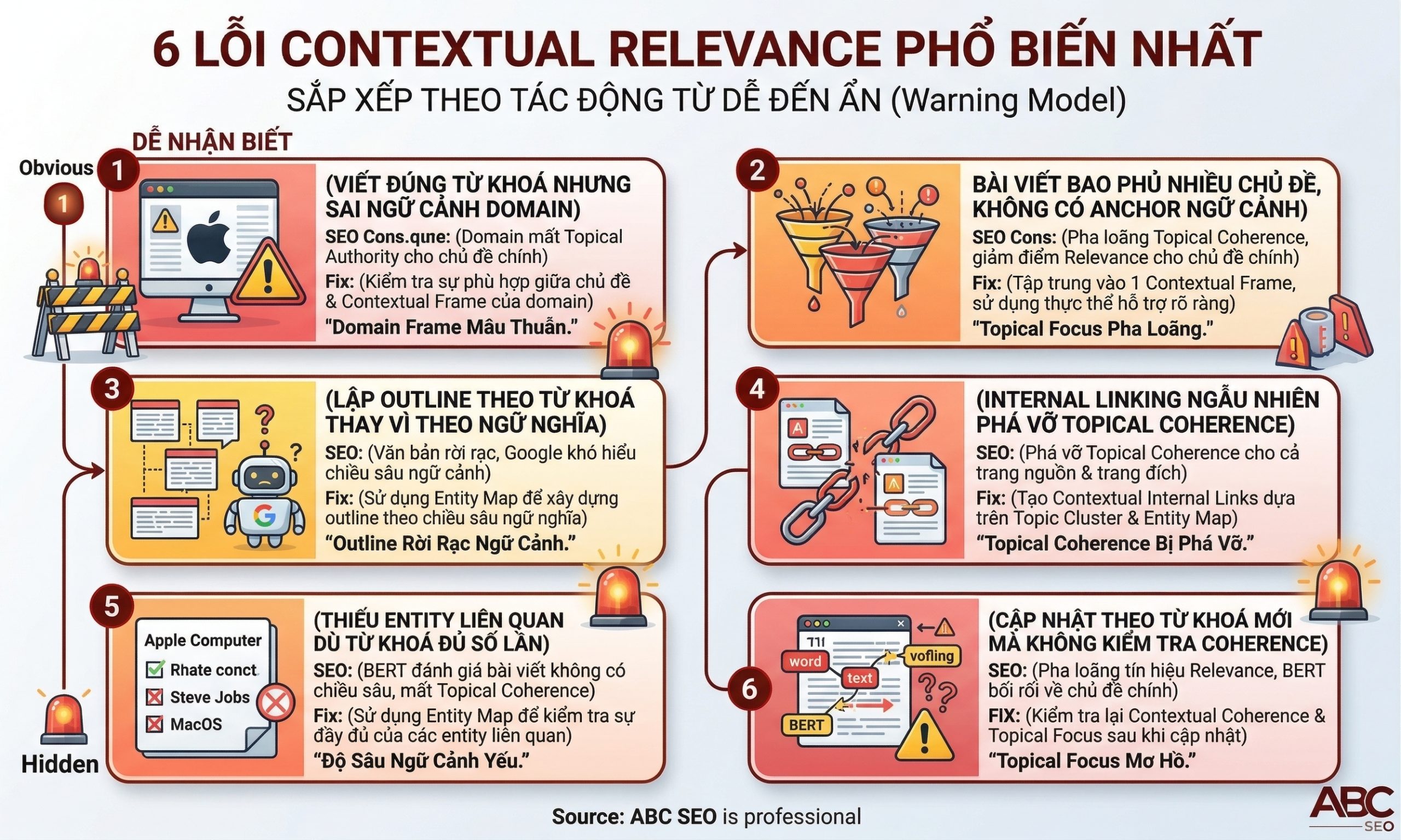 6 lỗi Contextual Relevance phổ biến nhất trong viết content SEO từ dễ thấy đến ẩn nhất