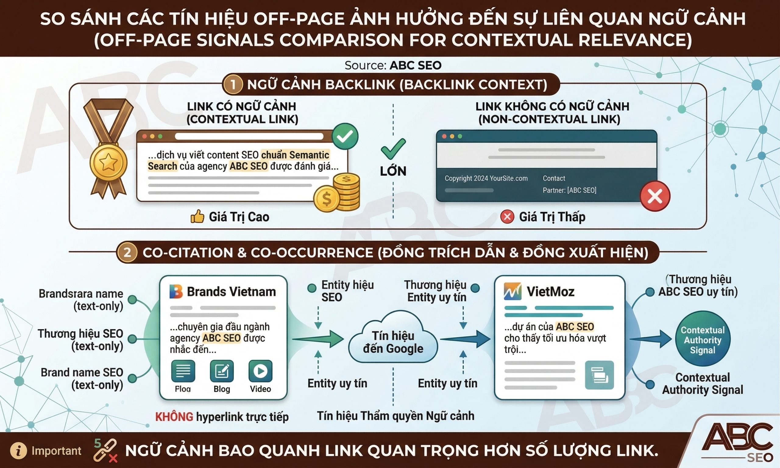 Hai tín hiệu off-page phản ánh Contextual Relevance: contextual backlink và co-citation không cần link