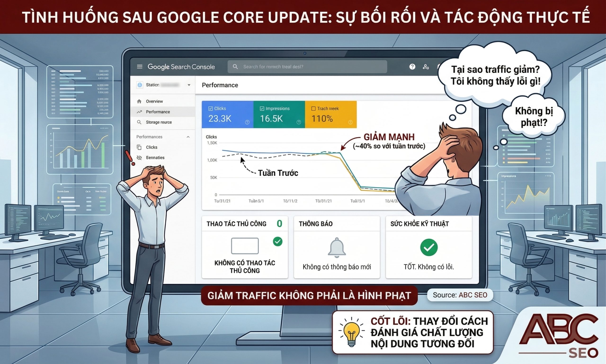 Google Search Console hiển thị traffic giảm 40% sau Core Update, không có Manual Action