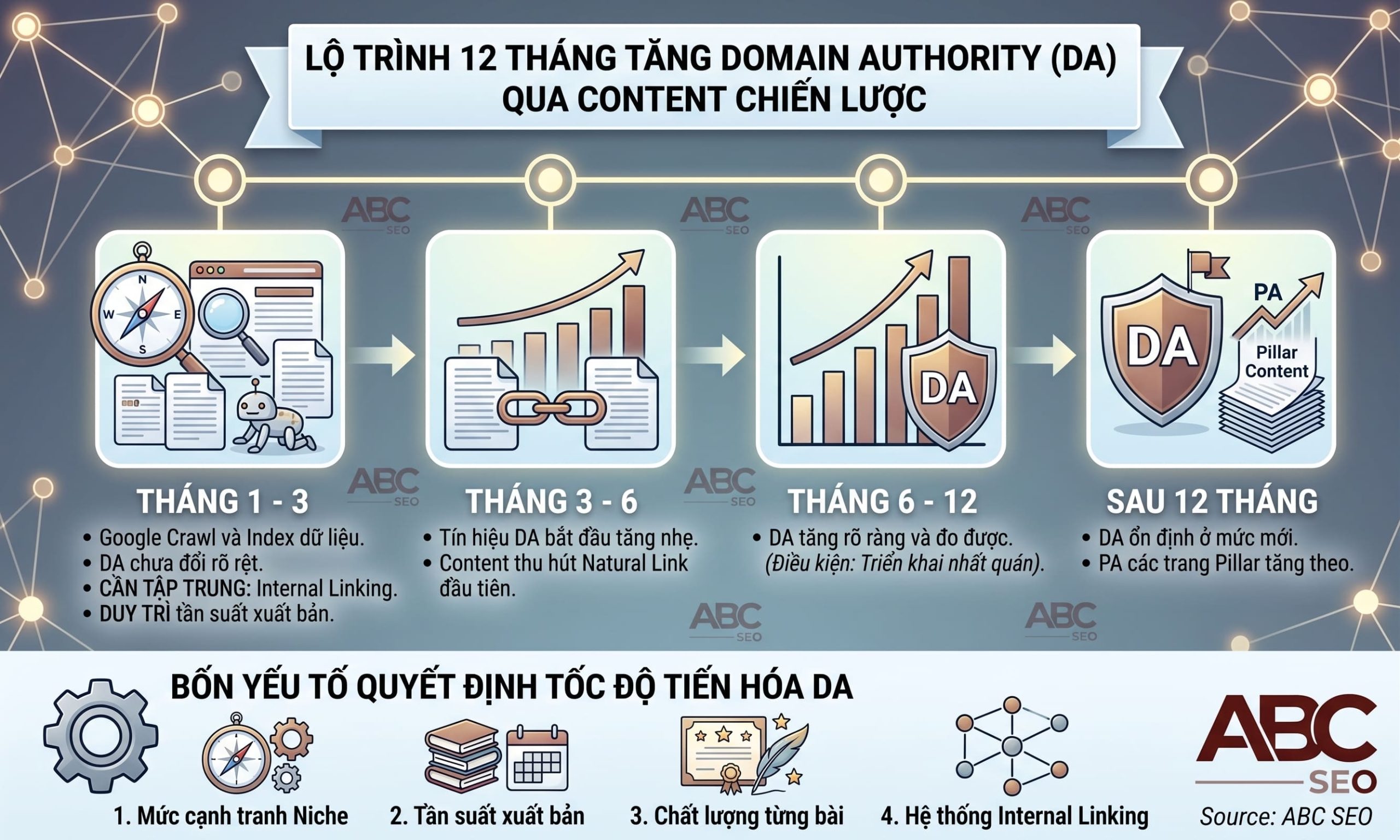 4 mốc thời gian tăng DA thực tế từ tháng 1 đến sau 12 tháng