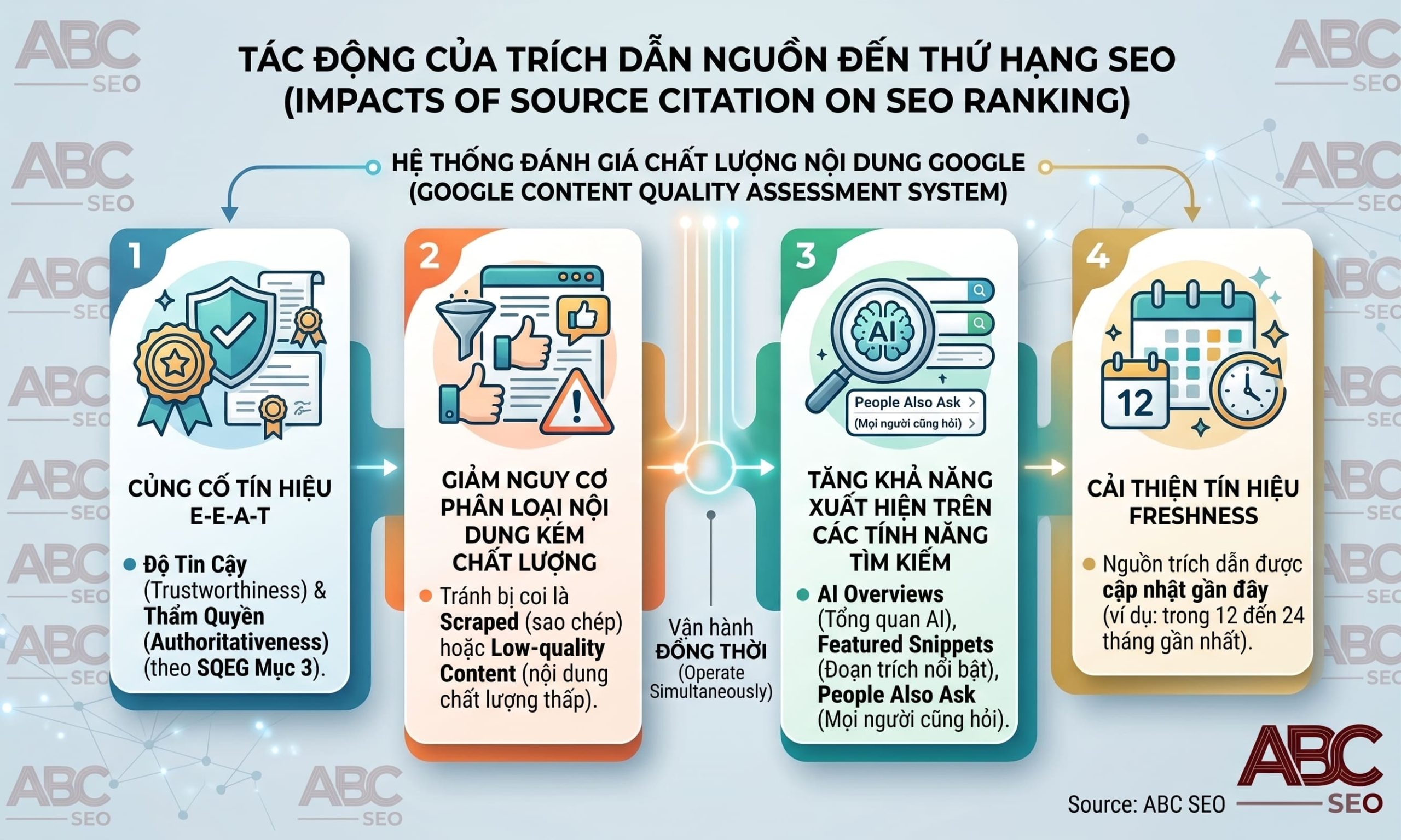 4 tác động của trích dẫn nguồn đến thứ hạng SEO và E-E-A-T