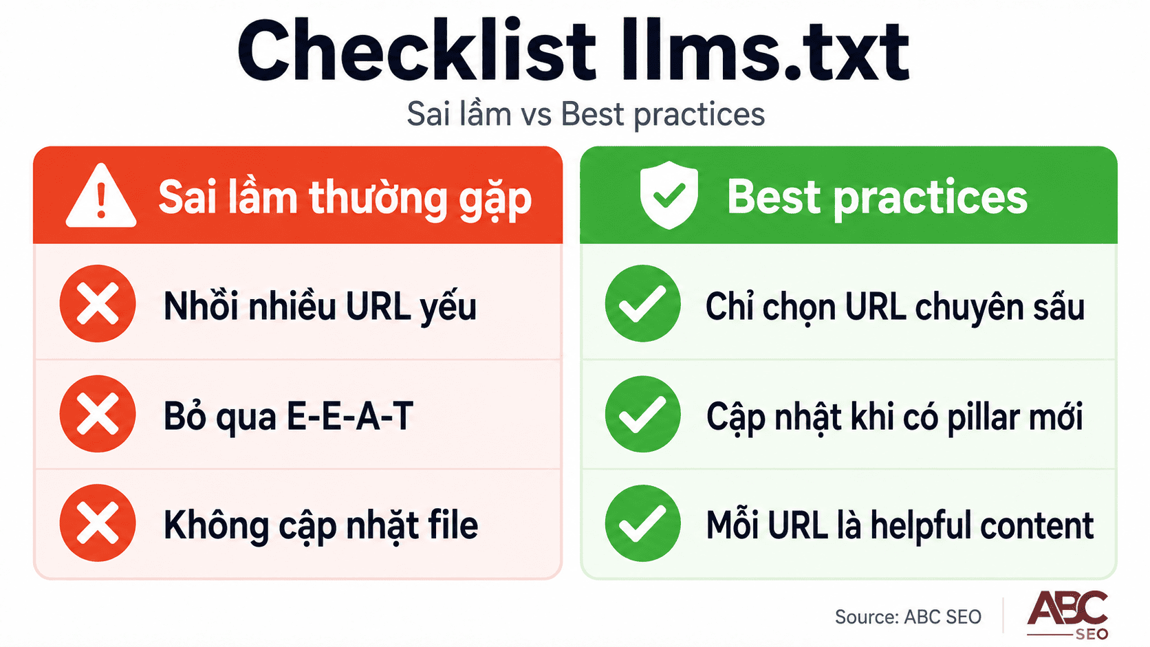 Checklist sai lầm và best practices dùng llms.txt cho content SEO