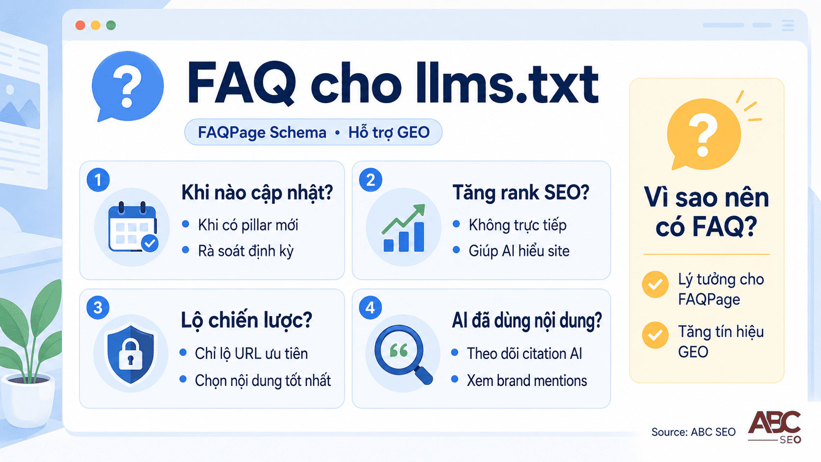Minh họa khu vực FAQ về llms.txt và viết content SEO