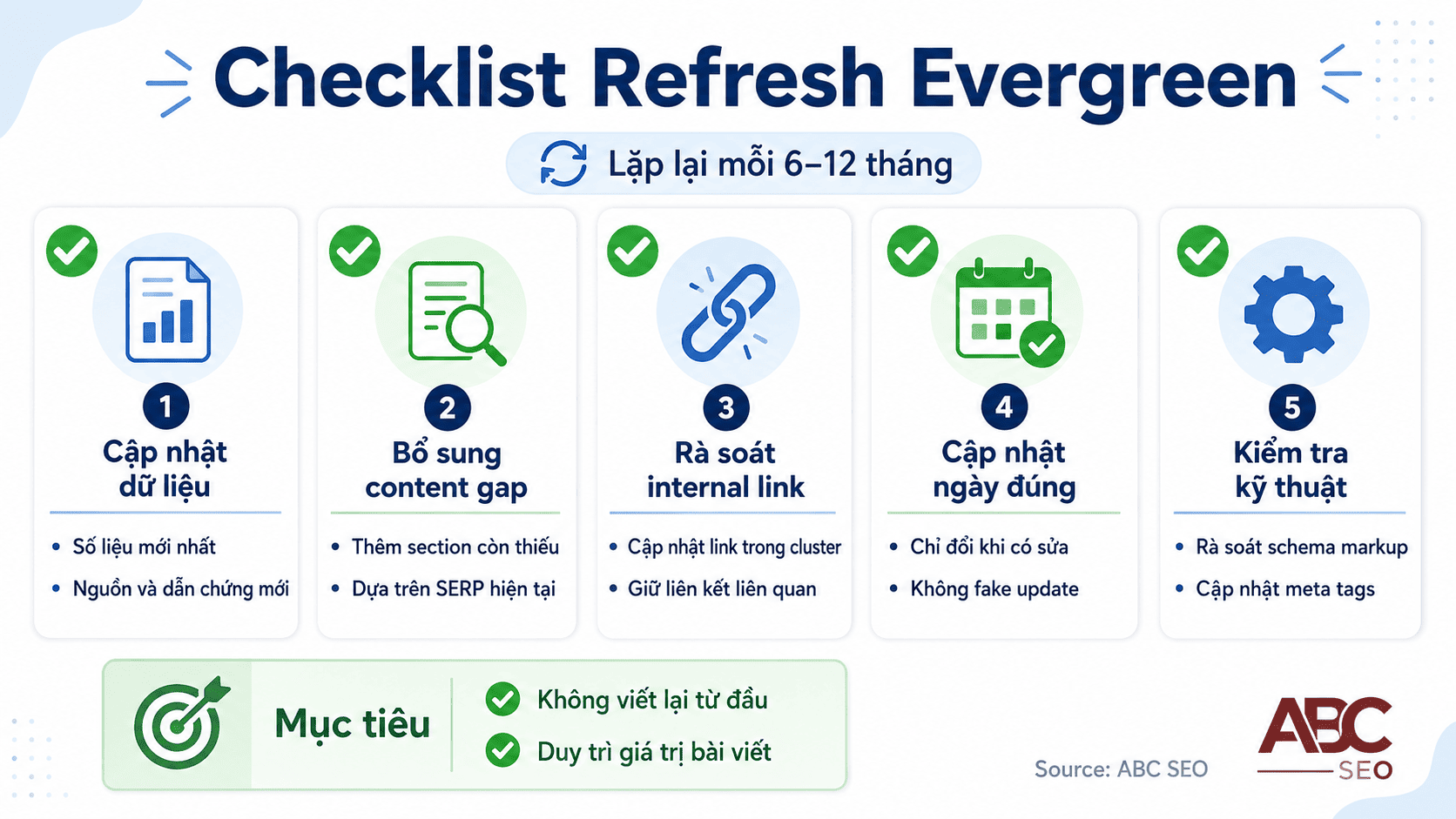 5 bước content refresh bài Evergreen Content giữ thứ hạng SEO