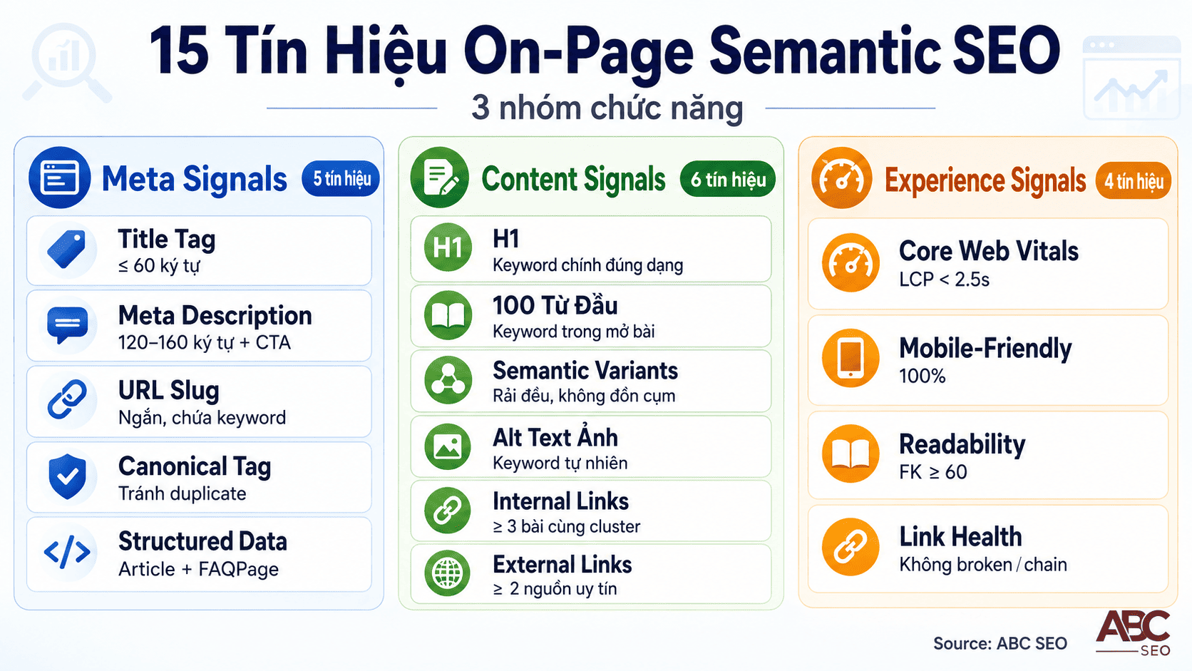 15 tín hiệu Semantic SEO on-page chia 3 nhóm: meta signals, content signals, experience signals