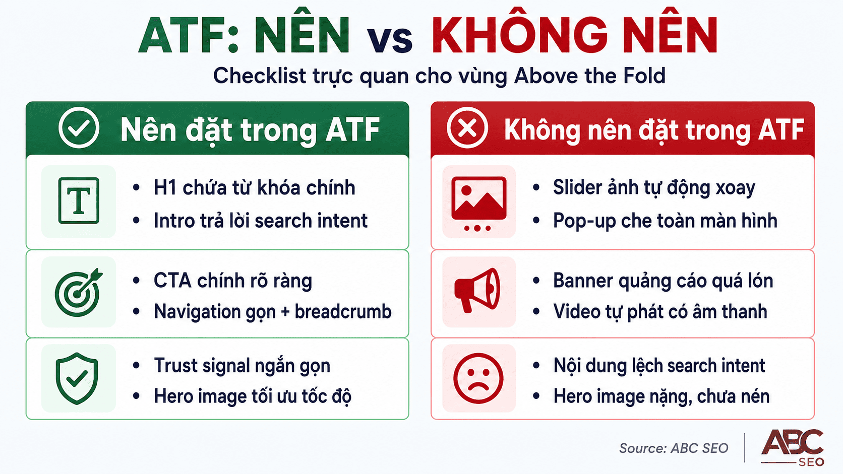 Above the Fold là gì? Ý nghĩa & Cách Tối Ưu cho SEO 2026 5 Checklist nội dung nên và không nên đặt ở vùng ATF Above the Fold