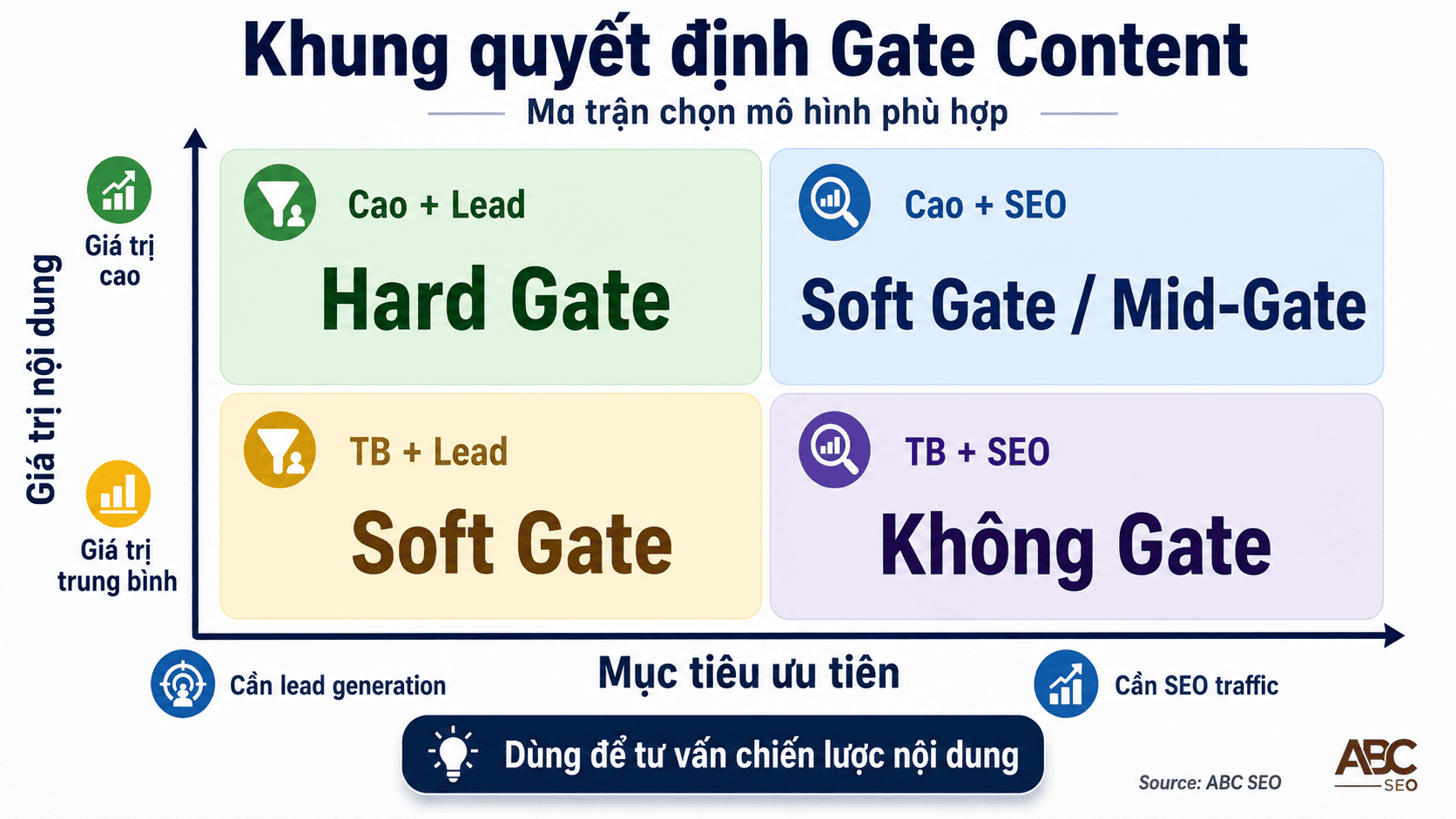 flywheel-gated-content-viet-content-seo-lead-generation