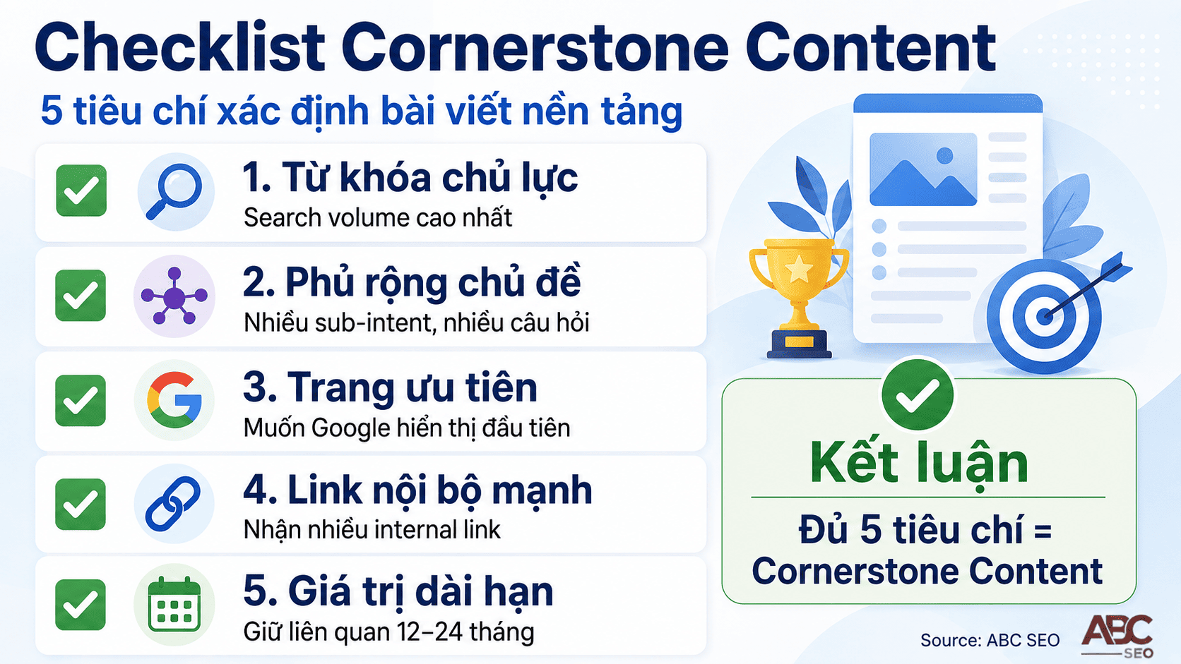 5 tiêu chí chọn bài Cornerstone Content: search volume, phủ sub-intent, đại diện website, internal link, evergreen