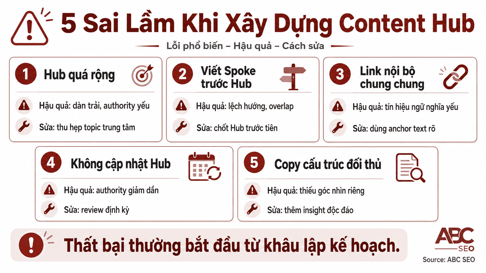 5 sai lầm phổ biến khi xây dựng Content Hub và cách khắc phục cho người viết content SEO