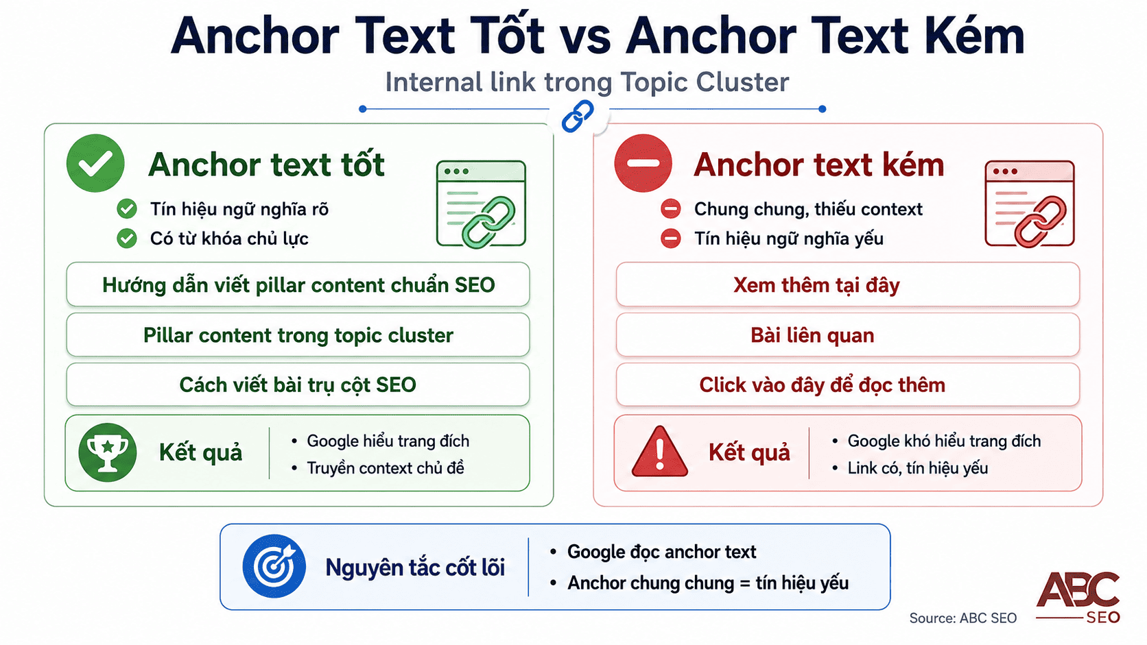 ba-nguon-khai-thac-sub-intent-serp-paa-google-suggest-heading-top-5