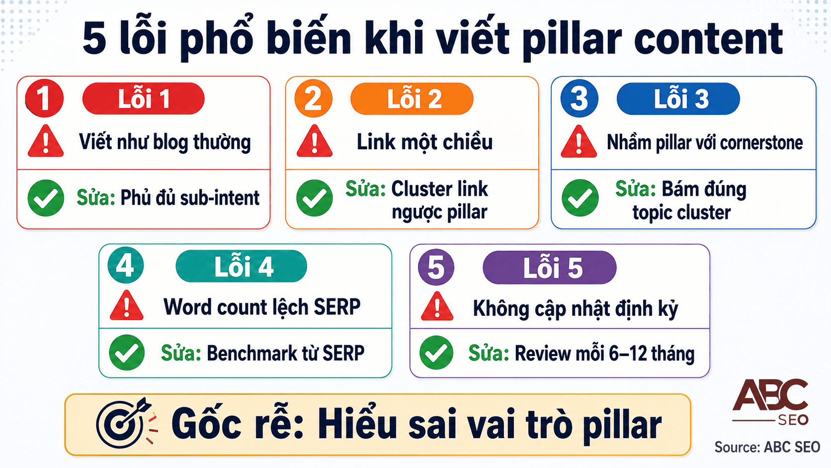 So sánh anchor text semantic tốt và anchor text kém trong cấu trúc internal link pillar content