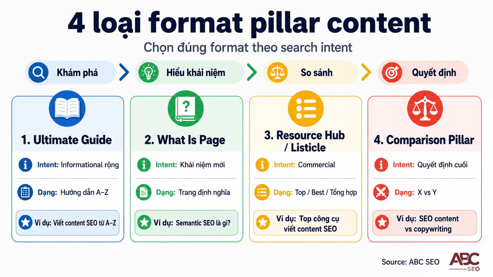5-dau-hieu-website-thieu-pillar-content-keyword-cannibalization-traffic-phan-tan