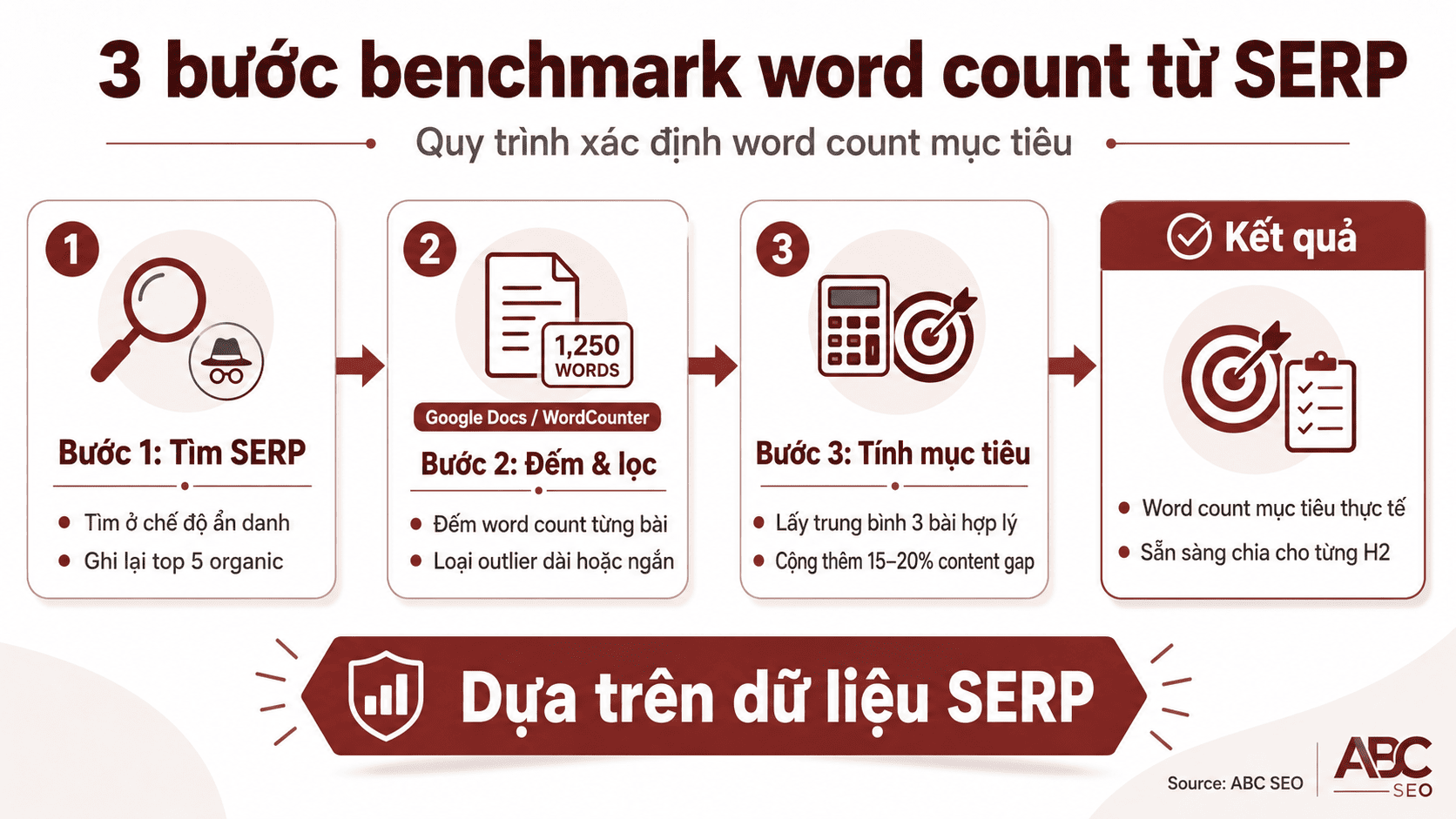 3 bước benchmark word count pillar content: tìm kiếm ẩn danh, đếm từ, tính trung bình