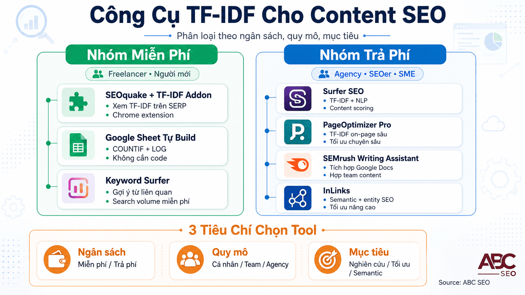 Công cụ TF-IDF cho SEO Việt Nam – phân loại miễn phí và trả phí theo quy mô