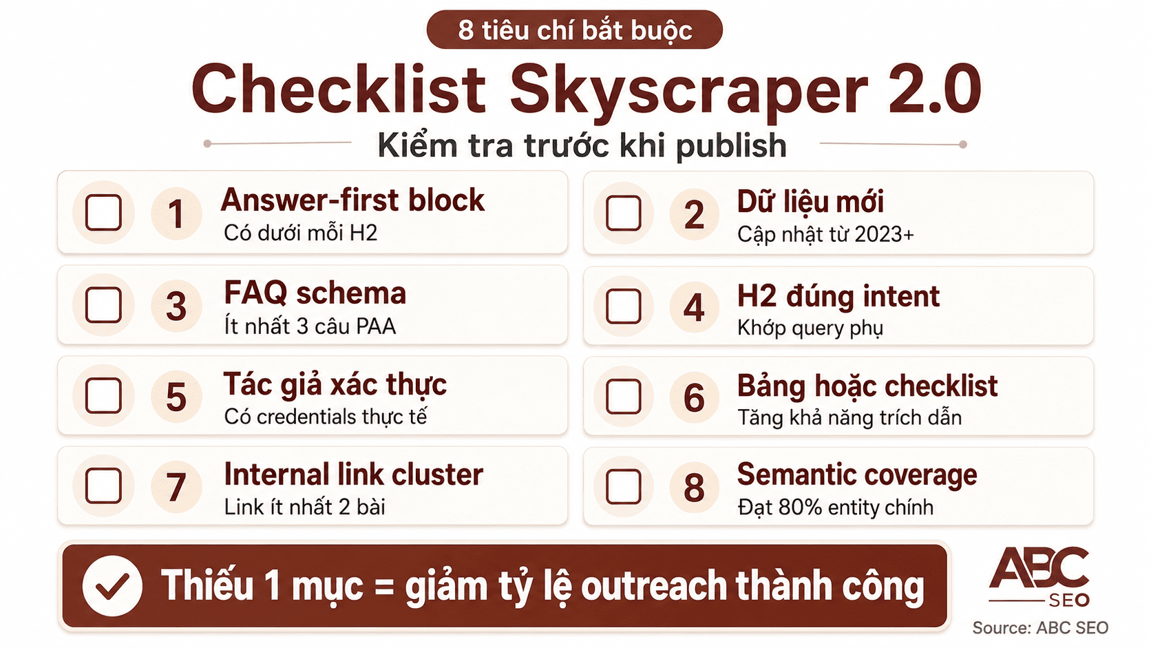 8 tiêu chí bài Skyscraper 2.0: answer-first block, FAQ schema, E-E-A-T, semantic coverage