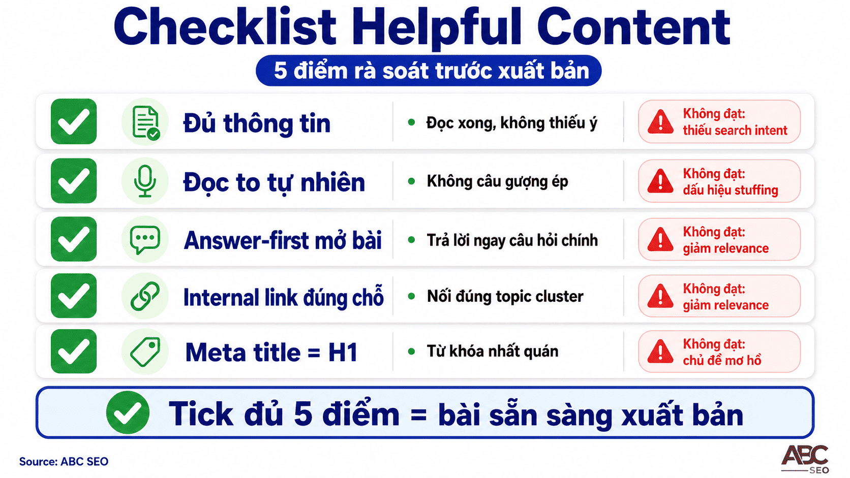 Checklist 5 điểm Google Helpful Content chuẩn trước khi xuất bản bài SEO