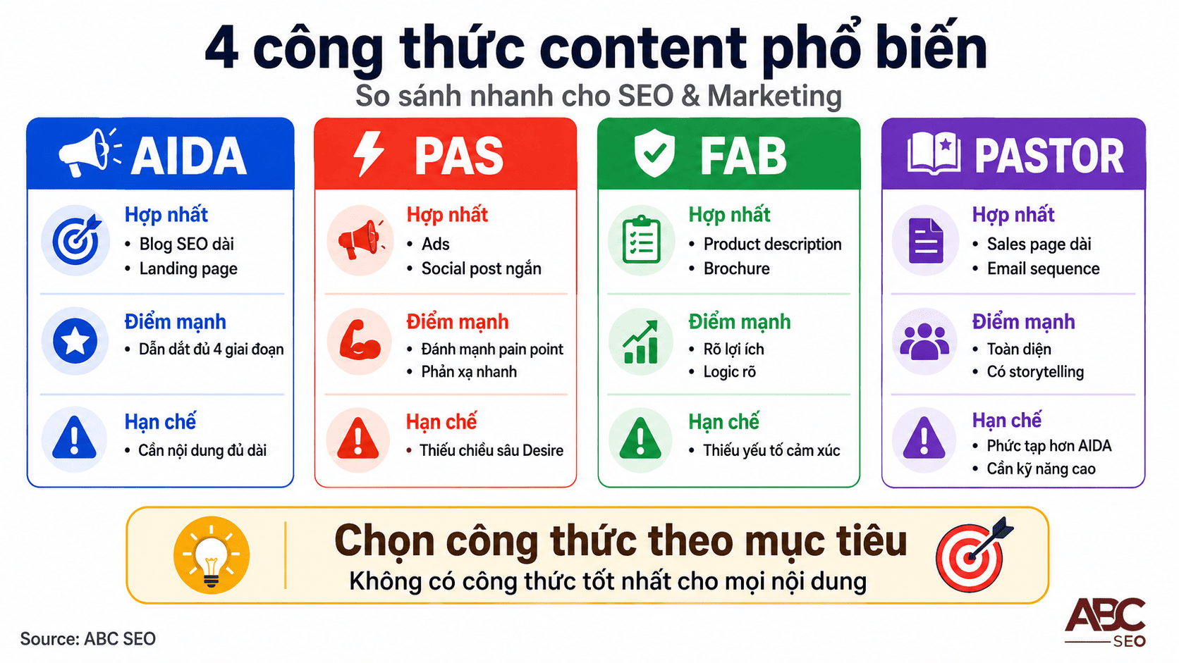 AIDA Là Gì? Mô Hình & Cách Áp Dụng Vào Viết Content SEO 7 So sánh AIDA PAS FAB PASTOR: công thức viết content phù hợp từng loại bài SEO