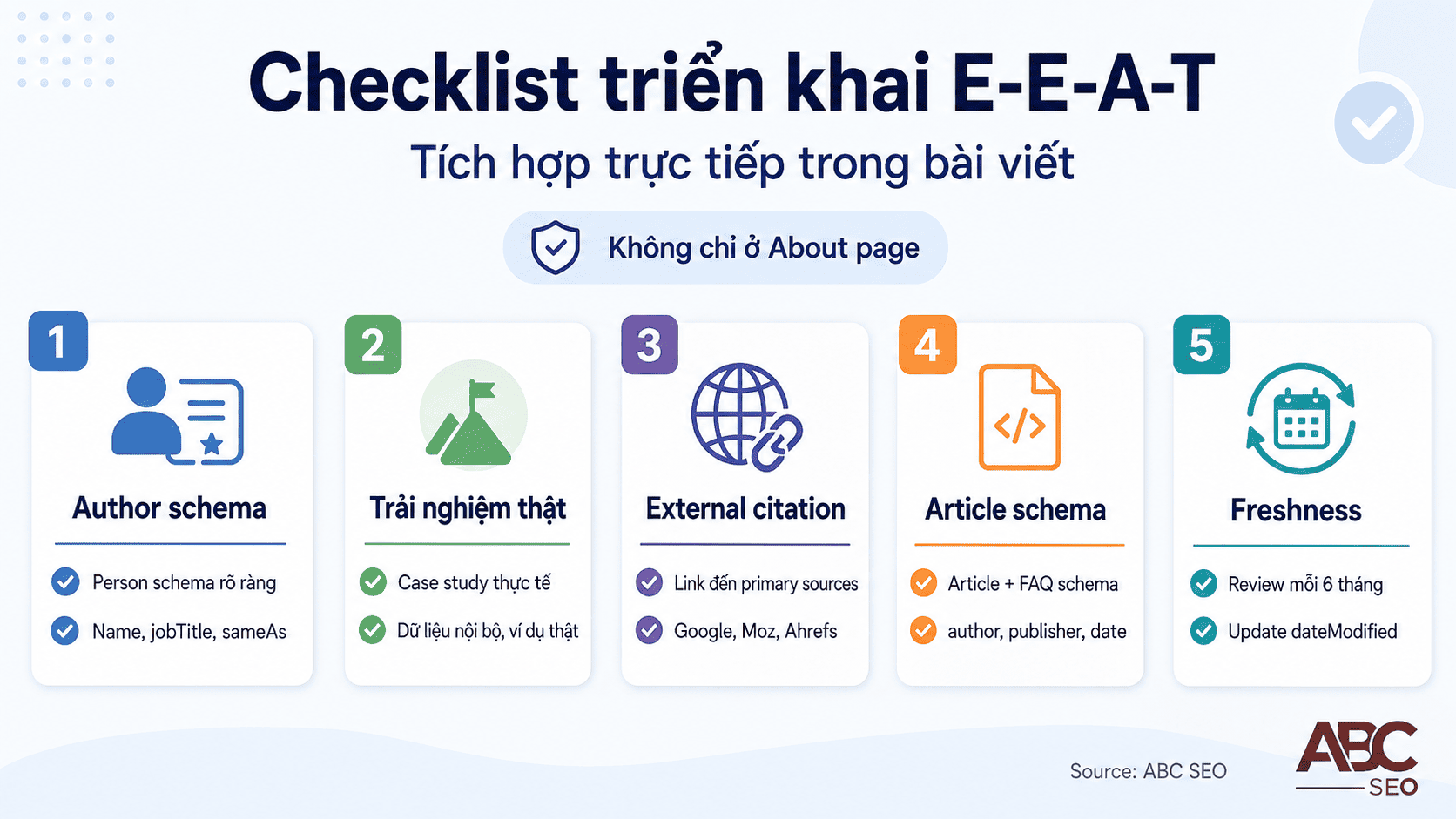 5 tín hiệu E-E-A-T trong bài viết SEO: author schema, experience, citation, article schema, content freshness