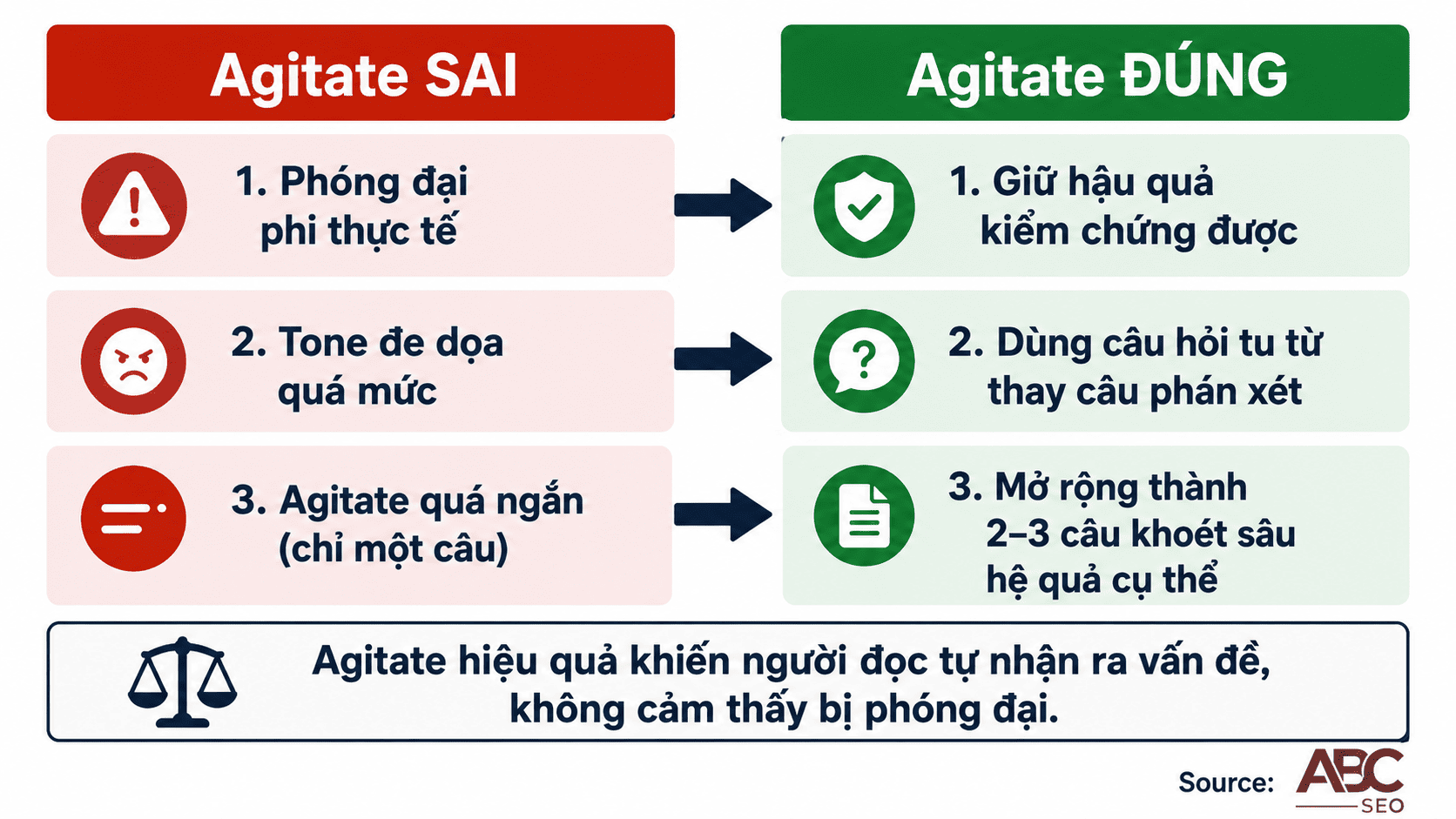 Agitate đúng và sai trong PAS - tone đồng cảm vs đe dọa phóng đại