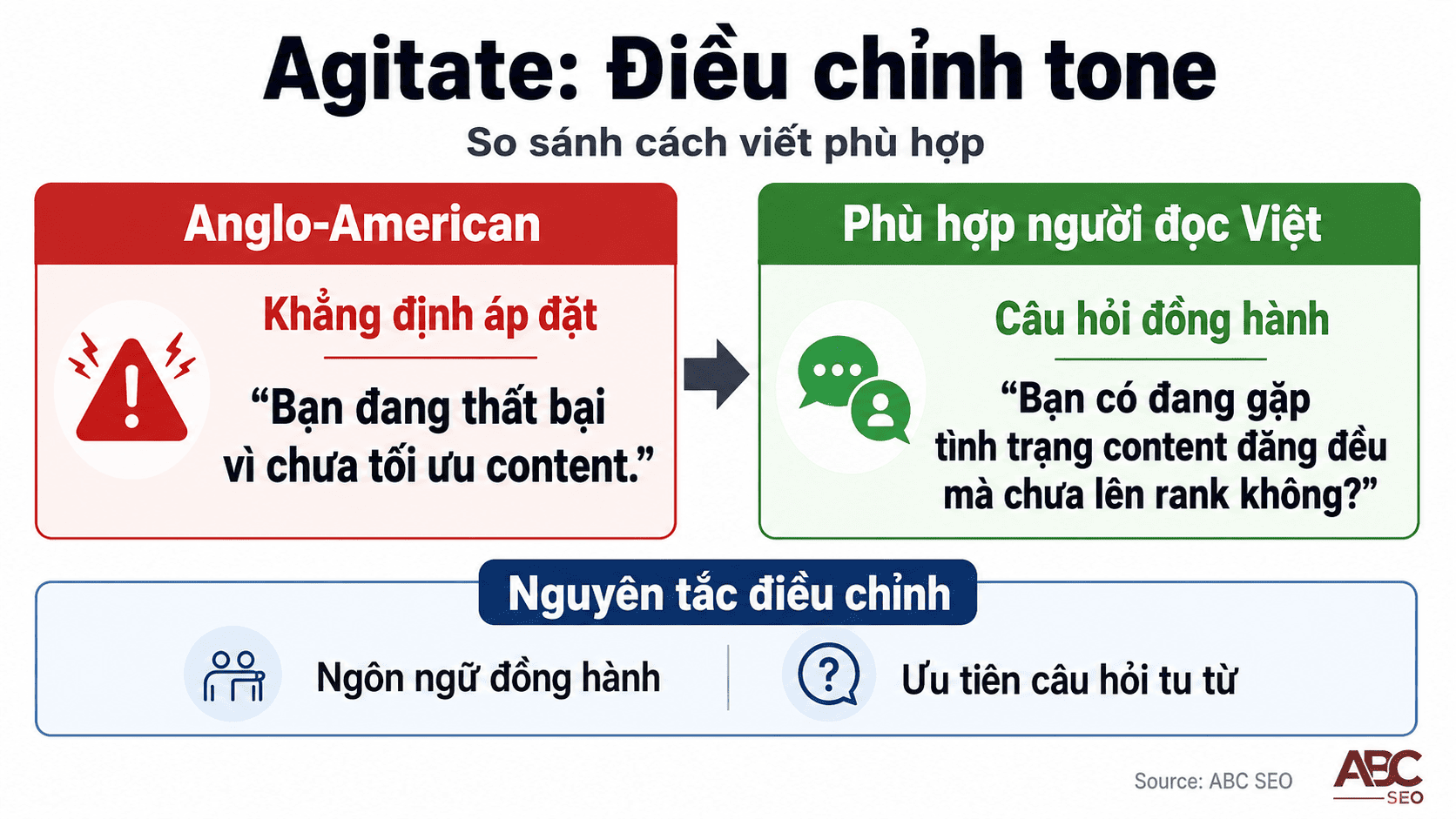 Agitate theo văn hóa Việt vs Anglo-American - ngôn ngữ đồng hành thay phán xét trong PAS