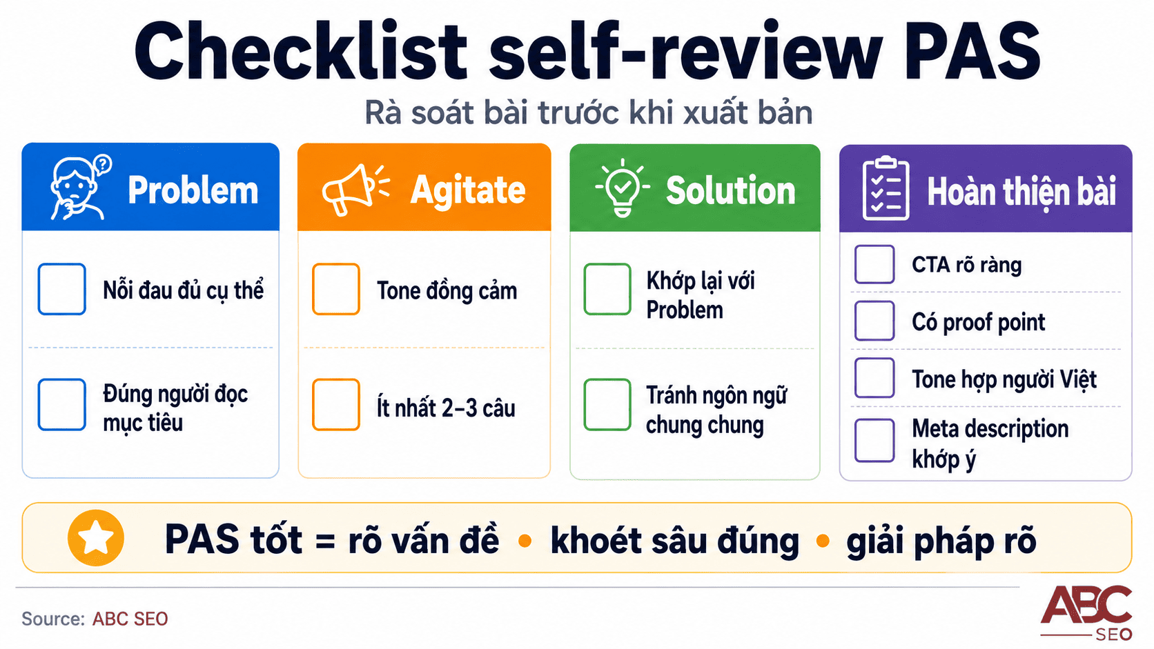Checklist 10 điểm kiểm tra content PAS trước publish - Problem Agitate Solution CTA proof