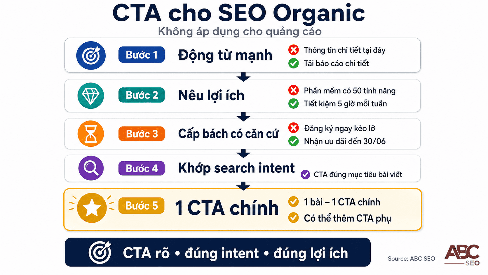 5 nguyên tắc viết CTA hiệu quả cho bài content SEO với ví dụ sai và đúng