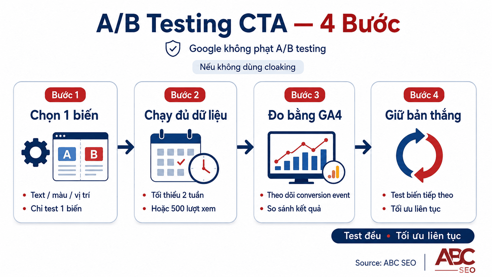 4 bước quy trình A/B testing CTA trong bài content SEO với Google Analytics 4