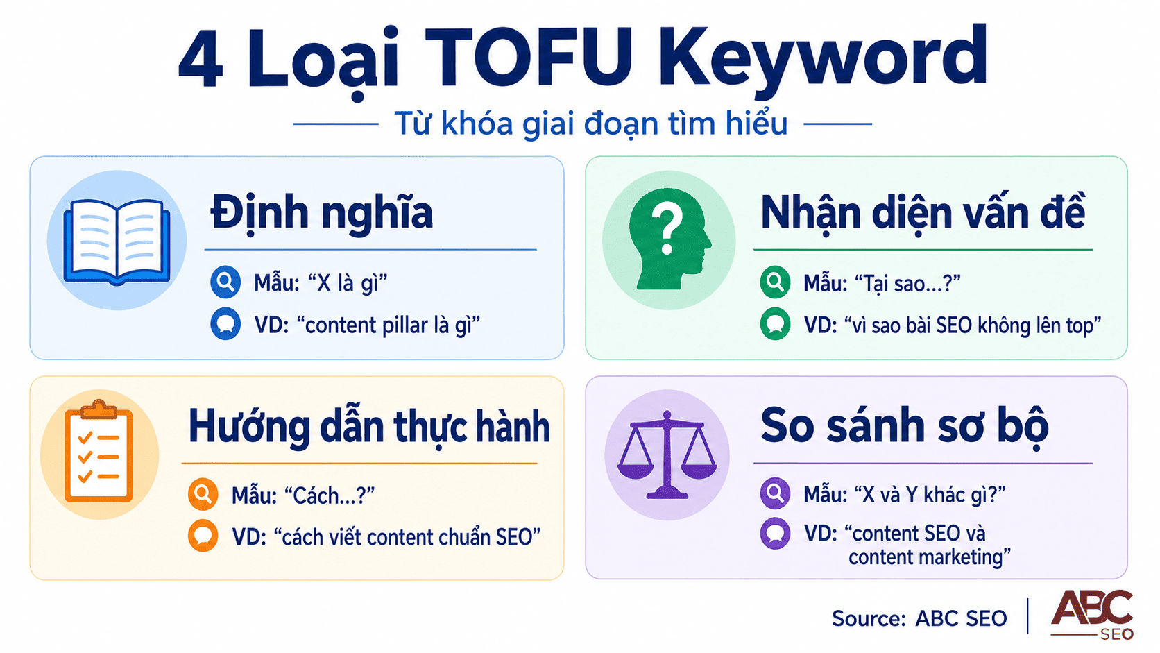 4 loại TOFU keyword — định nghĩa, nhận diện vấn đề, hướng dẫn, so sánh sơ bộ