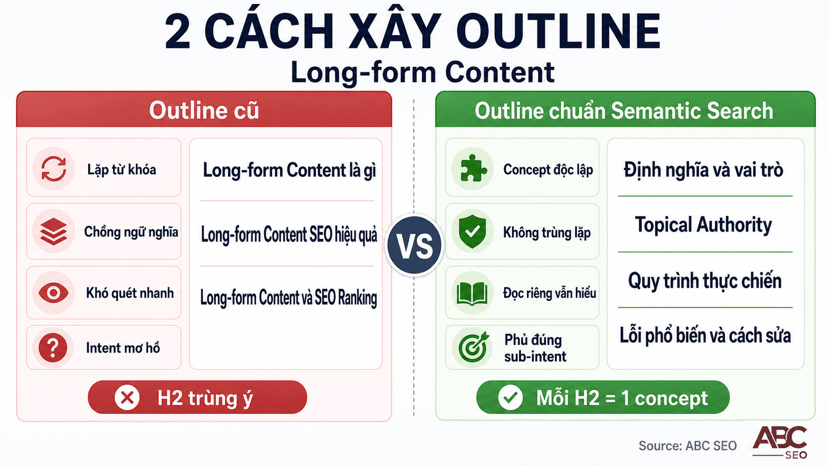 So sánh outline cũ nhồi từ khóa và outline chuẩn Semantic Search cho long-form content