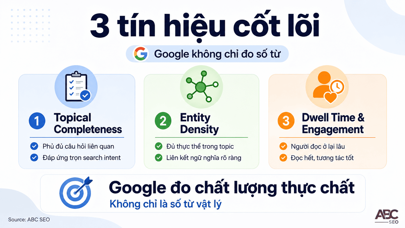 Ba tín hiệu Google dùng để đánh giá độ dài bài viết SEO thay vì đếm số từ
