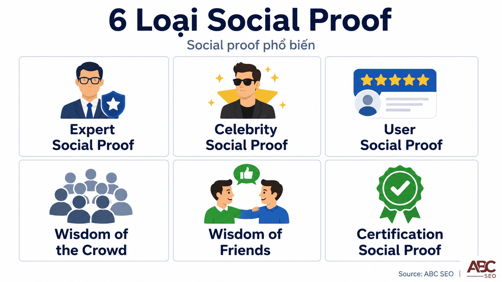 Social Proof Là Gì? Cách Ứng Dụng Trong Viết Content SEO Chuẩn Semantic Search 2 6 loại social proof phổ biến trong content SEO với ví dụ minh họa