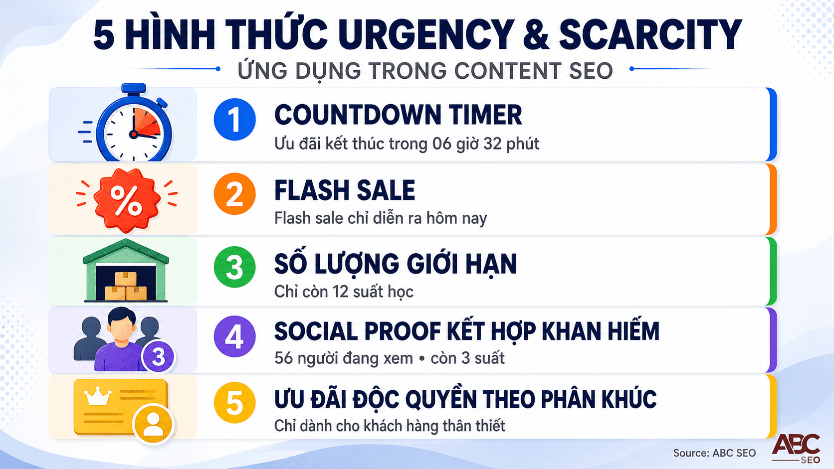 Urgency Scarcity Là Gì? Cách Vận Dụng Vào Content SEO Để Kích Hoạt Tâm Lý Khách Hàng Việt Nam 3 5 hình thức Urgency Scarcity trong content SEO