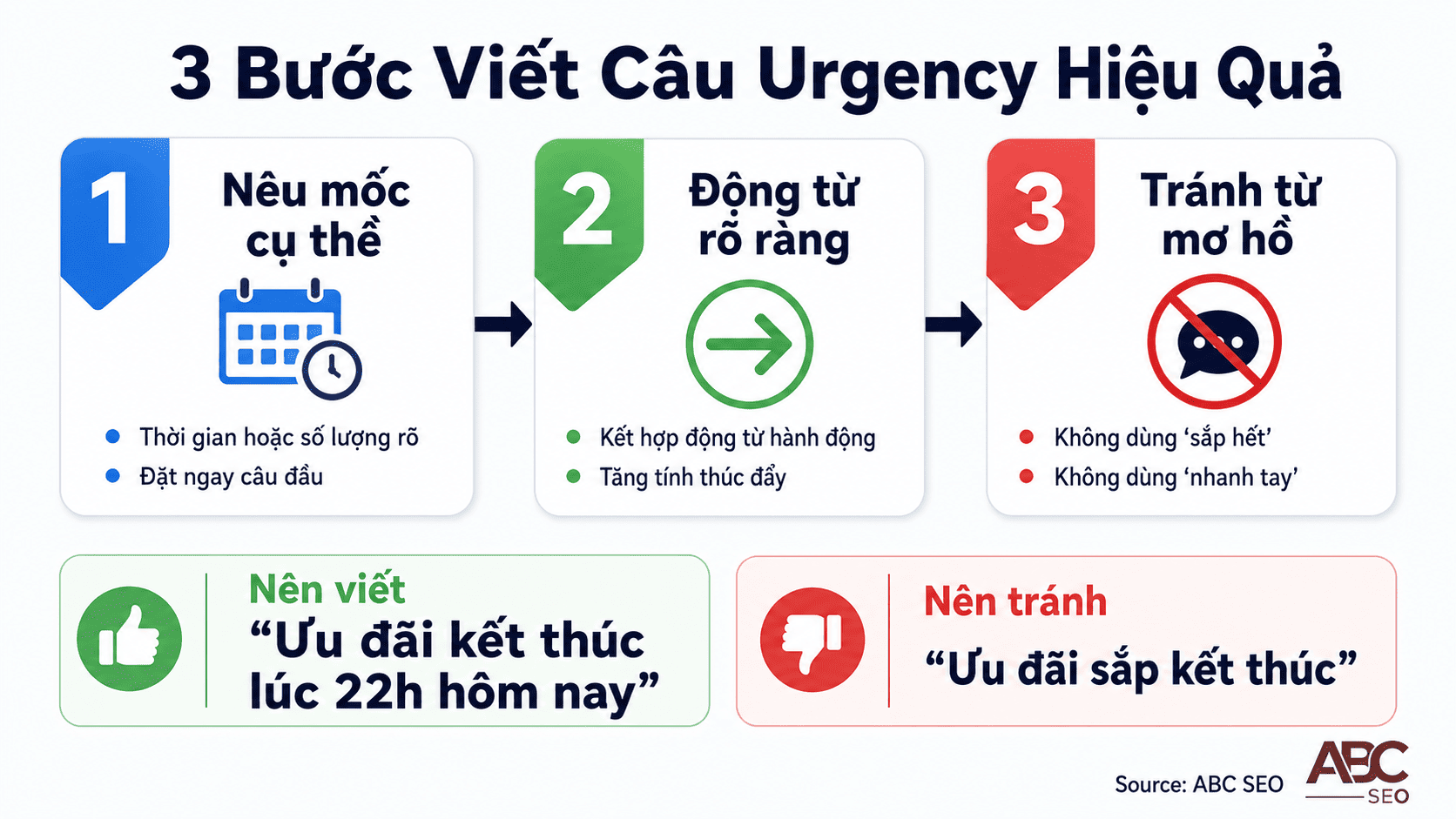 Urgency Scarcity Là Gì? Cách Vận Dụng Vào Content SEO Để Kích Hoạt Tâm Lý Khách Hàng Việt Nam 4 Quy trình viết câu chữ Urgency Scarcity chuẩn SEO