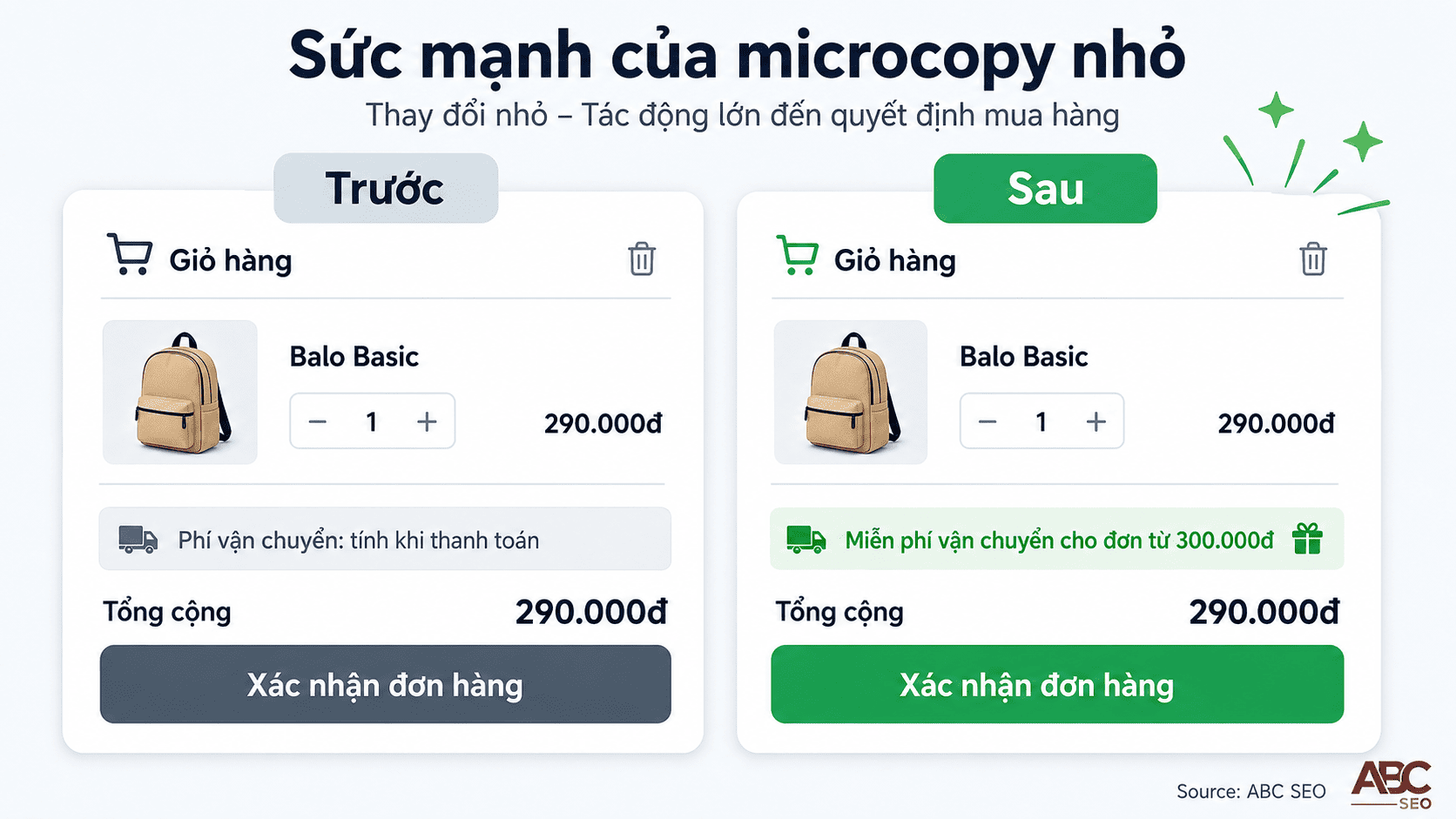 Microcopy là gì? Vai trò của Microcopy trong viết content SEO chuẩn Semantic 3 So sánh microcopy trước sau tại bước thanh toán ecommerce Việt Nam