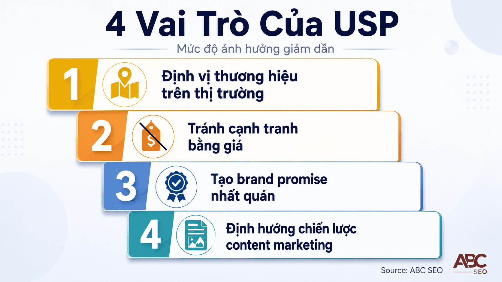 USP Là Gì? Cách Xây Dựng USP Hiệu Quả Trong Content SEO Chuẩn Semantic Search 4 bốn vai trò của USP trong marketing và thương hiệu