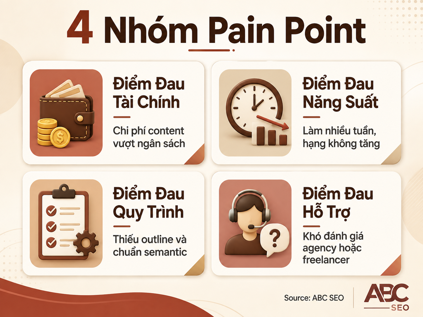 4-nhom-pain-point-content-seo